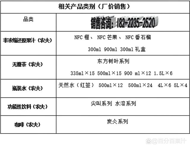 天津农夫山泉NFC果汁饮料与一商兰枫叶商贸的合作与发展